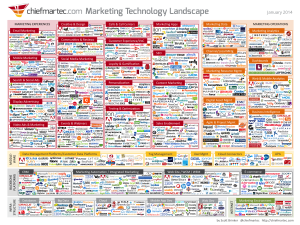Marketing technology landscape