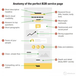 checklist-anatomy-service-page