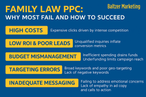 Family Law PPC- why most fail and how to succeed