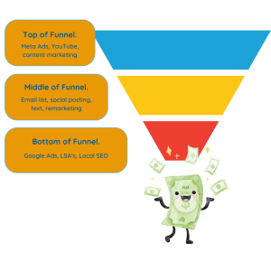 legal marketing funnel