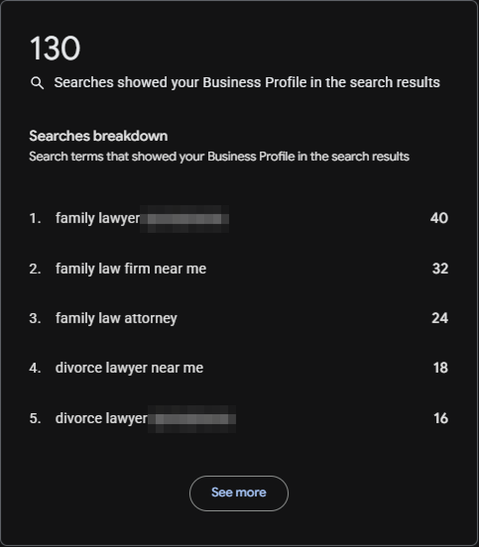 Top searches that showed the profile: family lawyer (city) 40, family law firm near me 32, family law attorney 24, divorce lawyer near me 18, divorce lawyer (city) 16